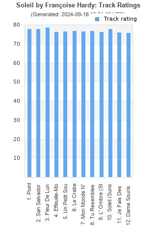 Track ratings