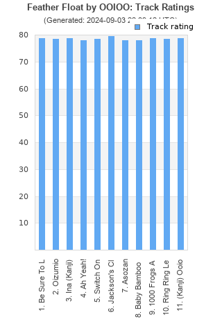 Track ratings