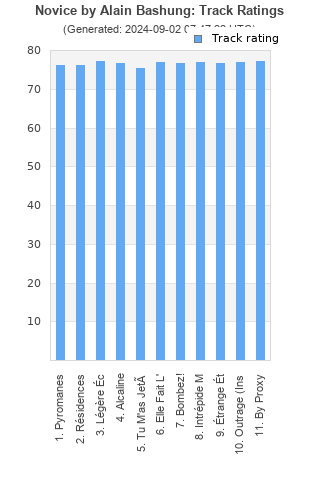 Track ratings