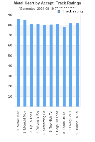 Track ratings