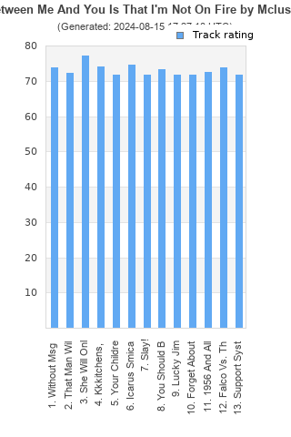 Track ratings