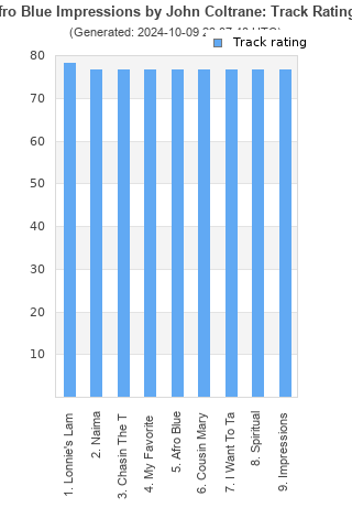 Track ratings