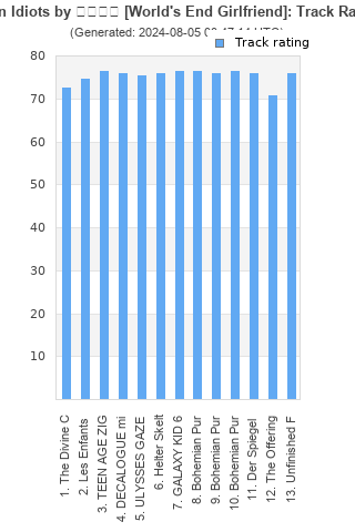 Track ratings