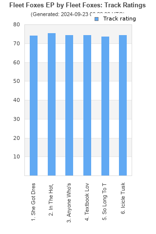 Track ratings