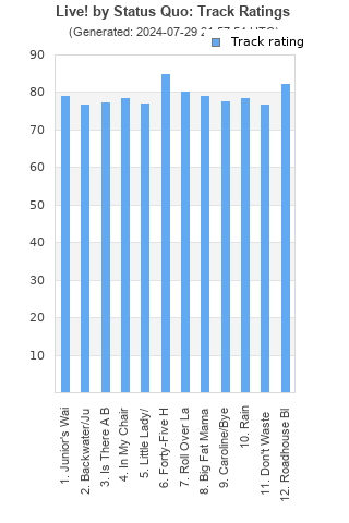 Track ratings