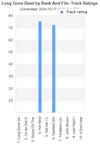 Track ratings