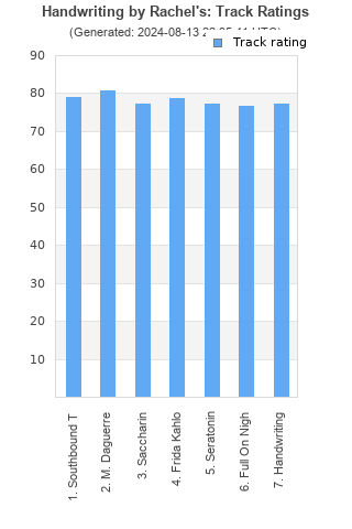 Track ratings