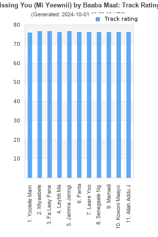 Track ratings