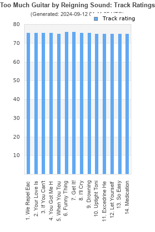 Track ratings