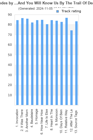 Track ratings