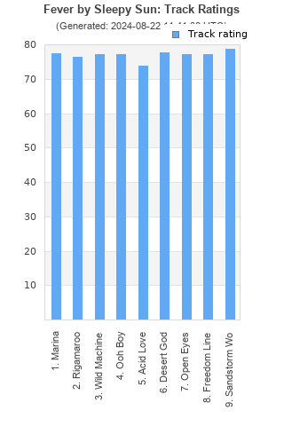 Track ratings