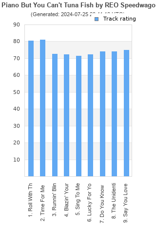 Track ratings