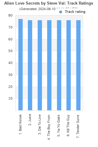 Track ratings