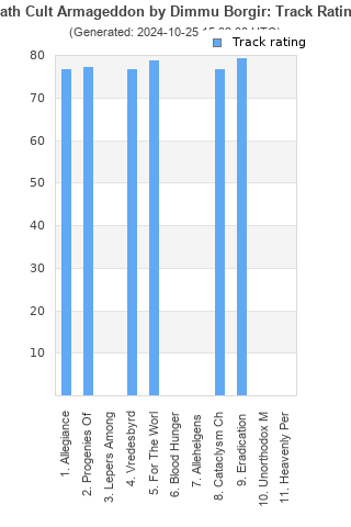 Track ratings