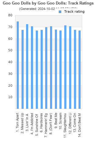 Track ratings