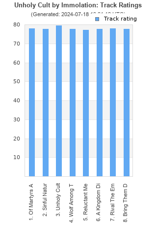 Track ratings