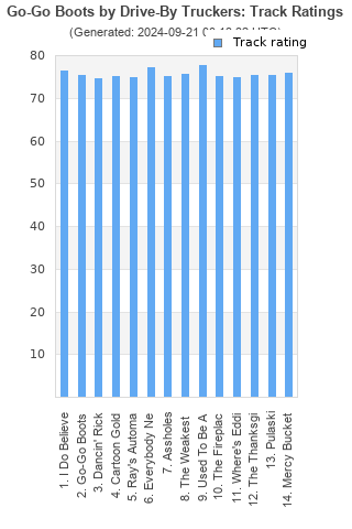 Track ratings