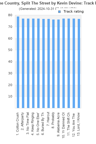 Track ratings