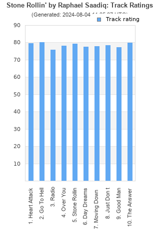 Track ratings