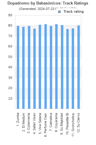 Track ratings