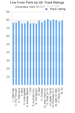 Track ratings