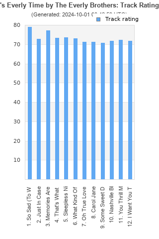 Track ratings