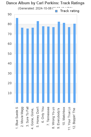 Track ratings