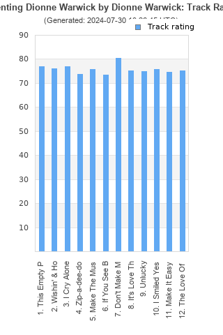 Track ratings