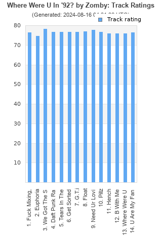 Track ratings