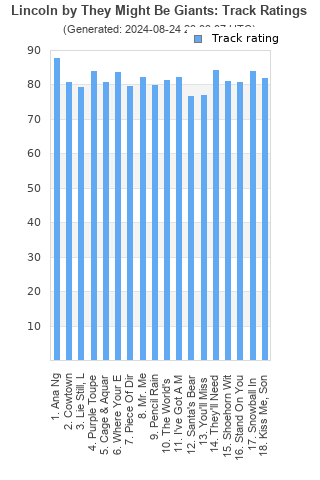 Track ratings