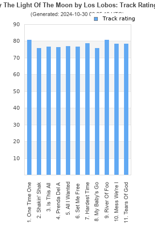 Track ratings