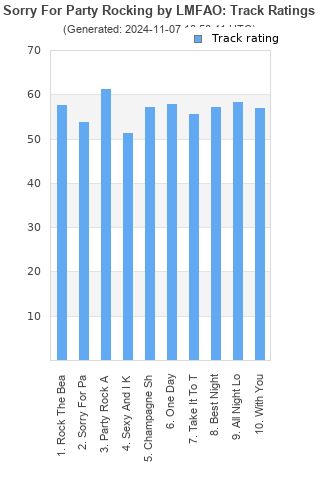 Track ratings