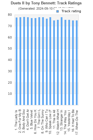 Track ratings