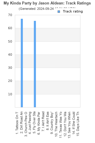 Track ratings