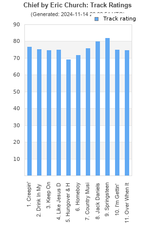 Track ratings