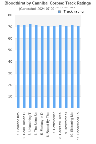 Track ratings