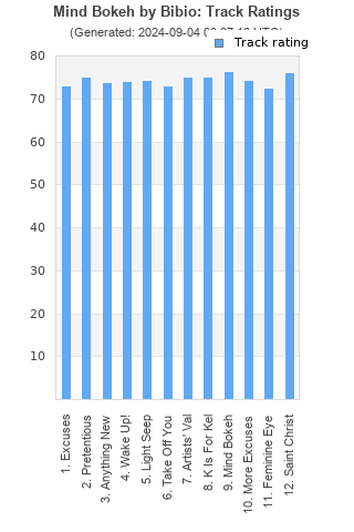 Track ratings