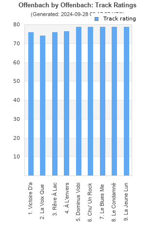 Track ratings