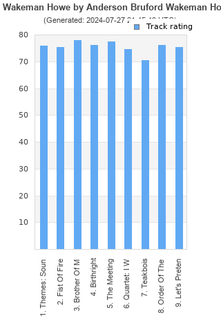 Track ratings