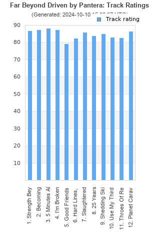 Track ratings