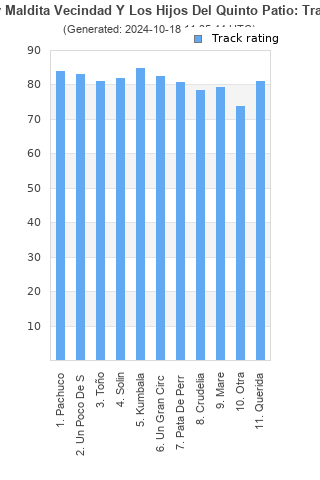 Track ratings