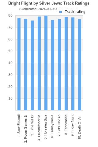 Track ratings