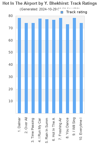 Track ratings