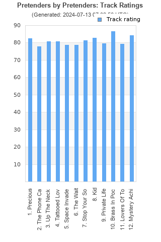 Track ratings