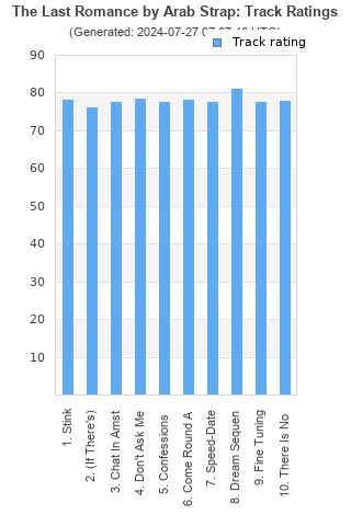 Track ratings