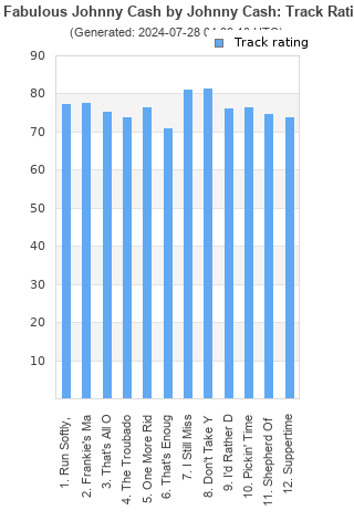 Track ratings