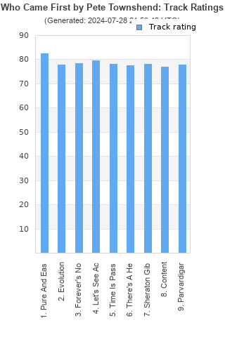 Track ratings