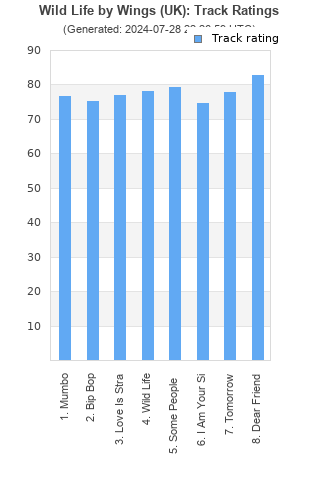 Track ratings