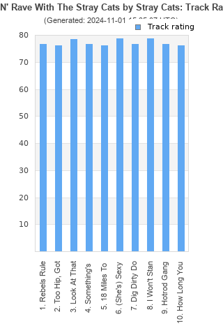 Track ratings