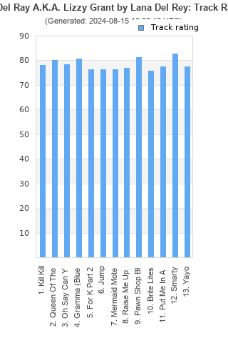 Track ratings